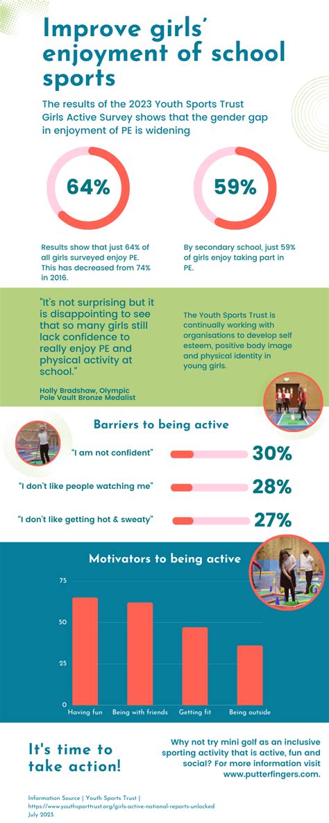 youth sports trust girls survey